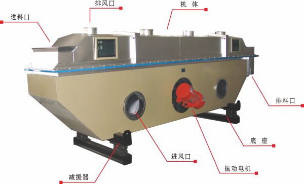 GL系列振動流化床干燥機(jī)